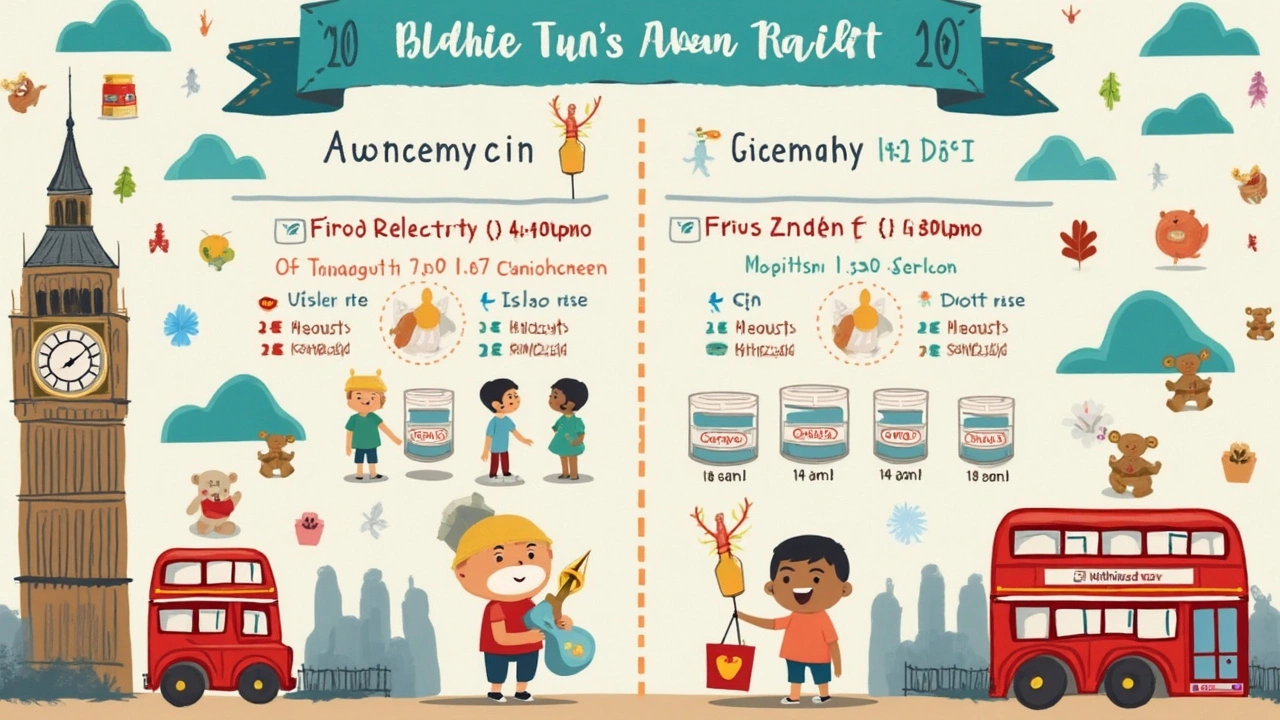 Other Pediatric-Friendly Antibiotic Alternatives and What Parents Should Ask
